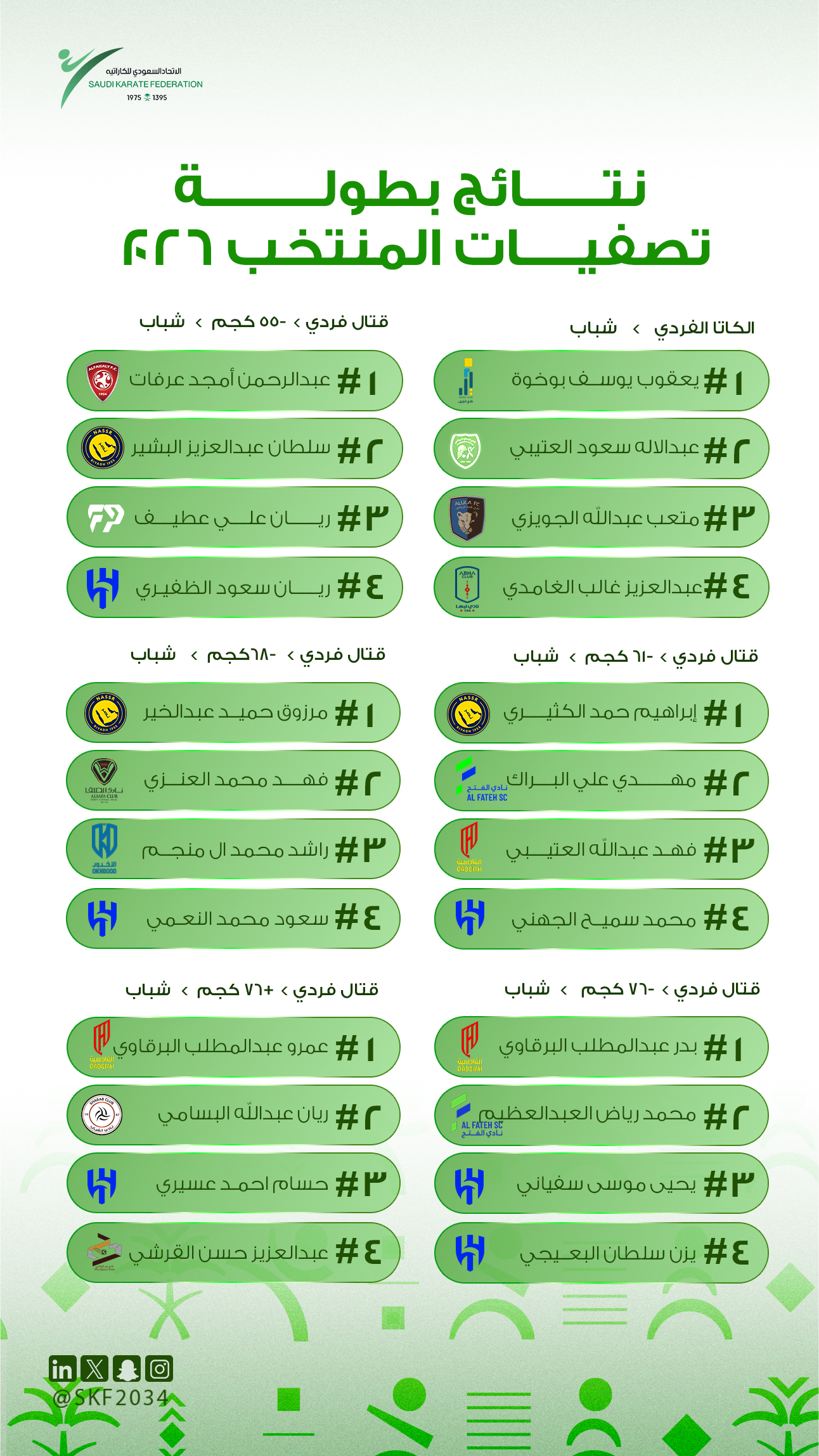 نتائج بطولة تصفيات المنتخب 2026 - 2