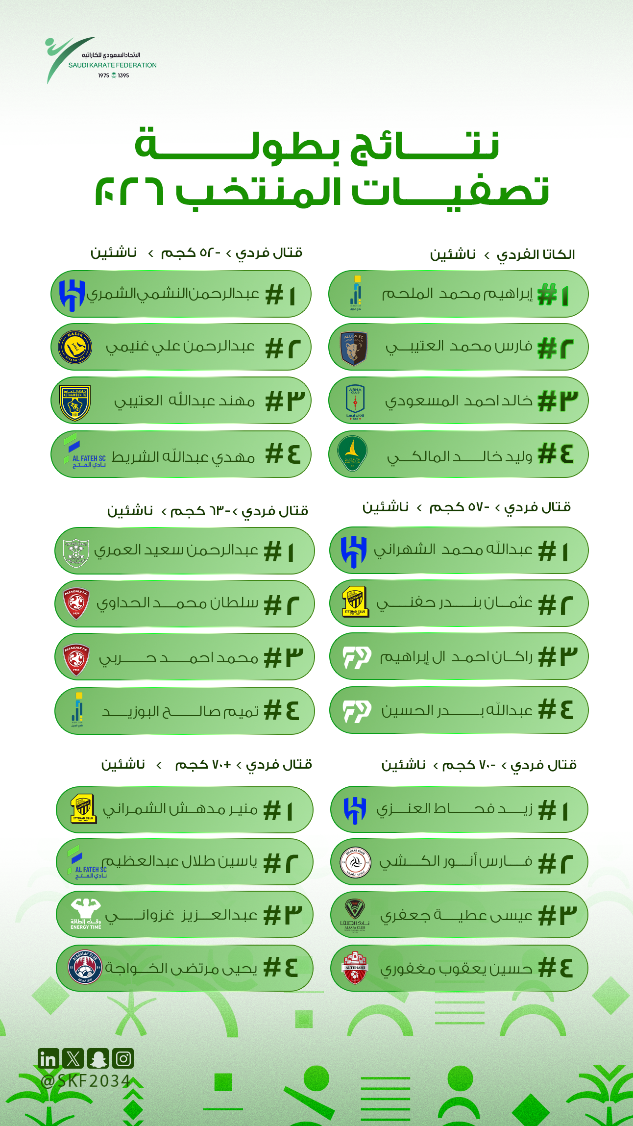 نتائج بطولة تصفيات المنتخب 2026 - 3