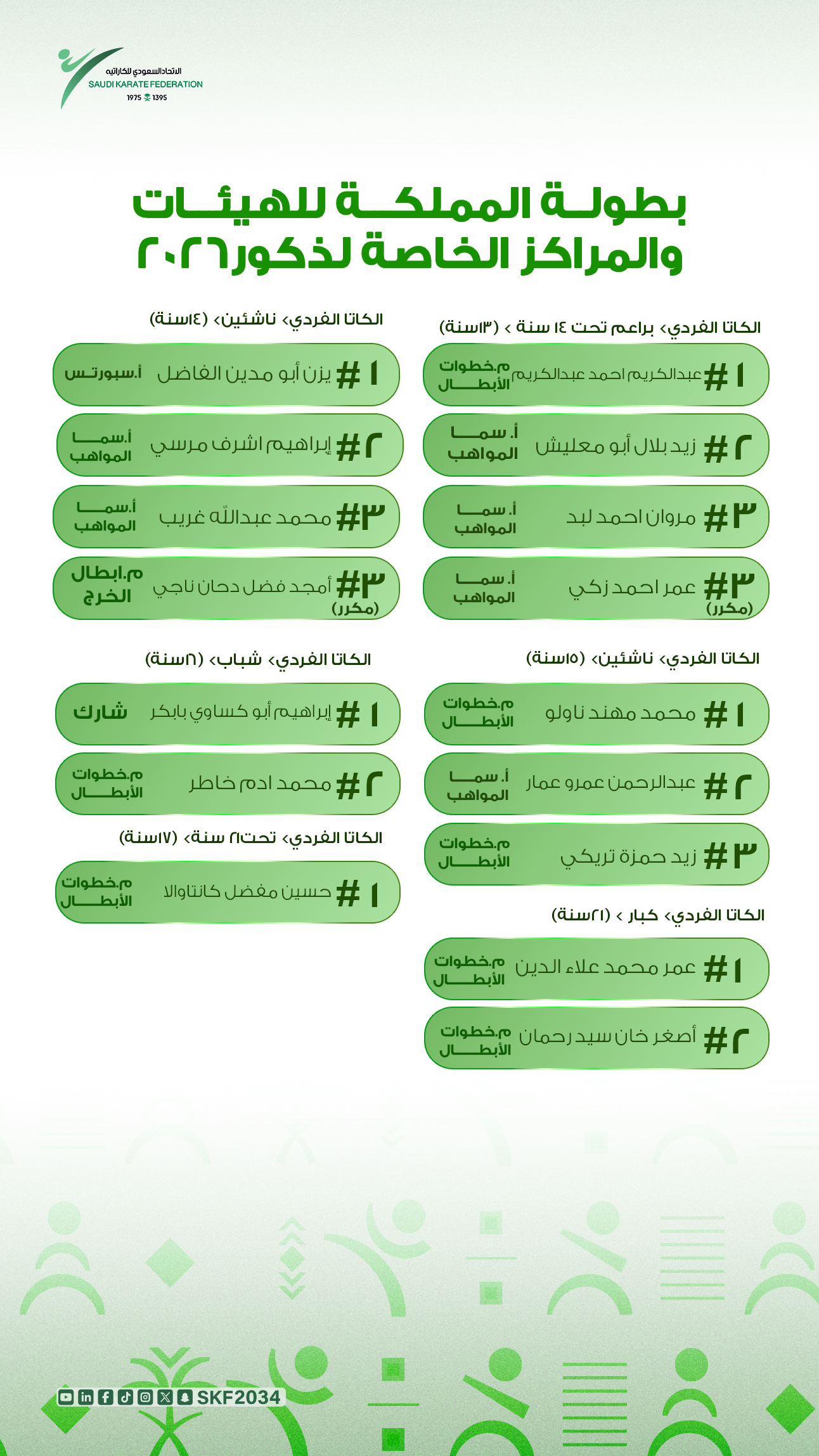 نتائج بطولة الهيئات والمراكز الخاصة ذكور - إناث لجميع الفئات 2026 - 2