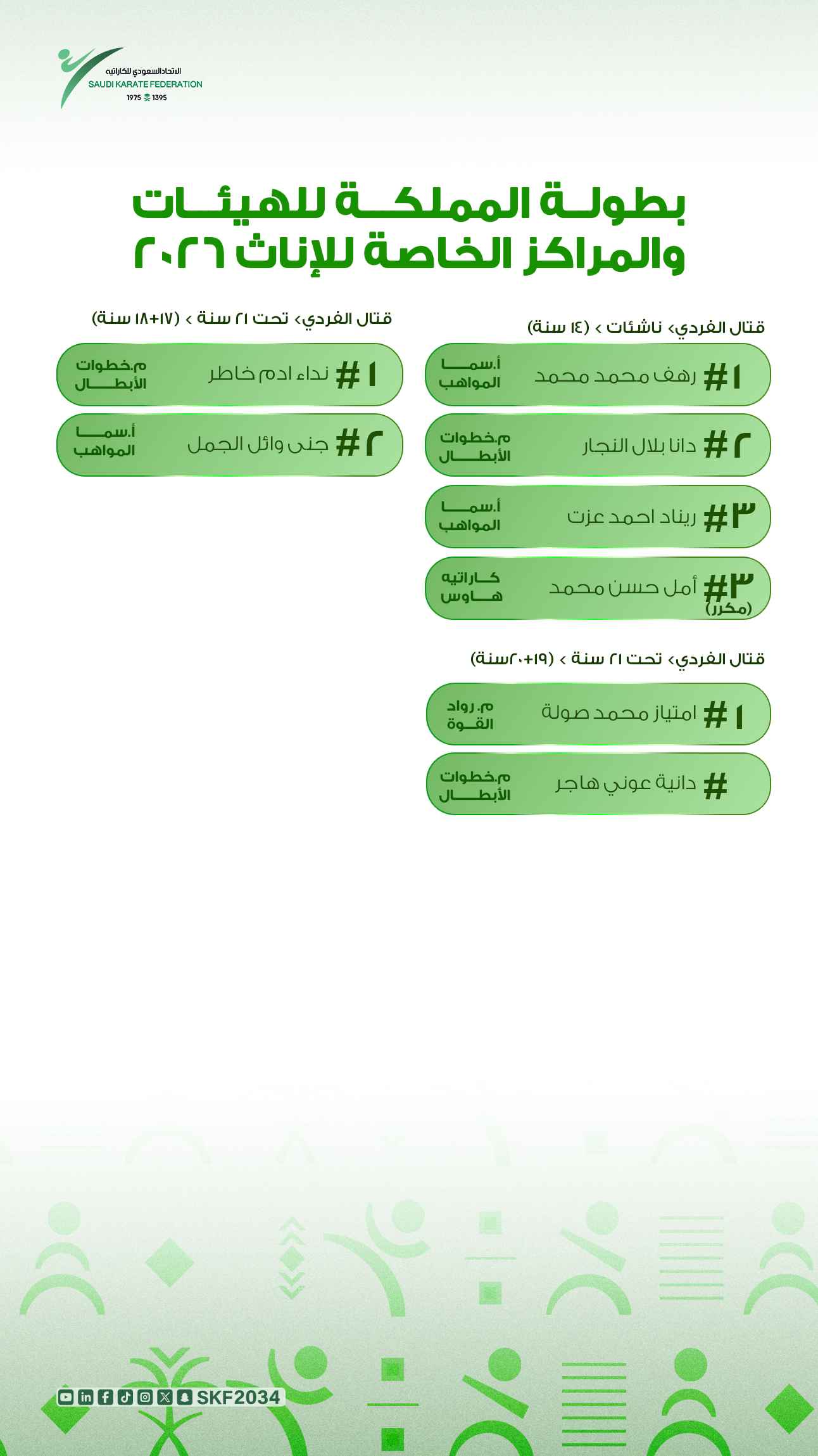 نتائج بطولة الهيئات والمراكز الخاصة ذكور - إناث لجميع الفئات 2026 - 8