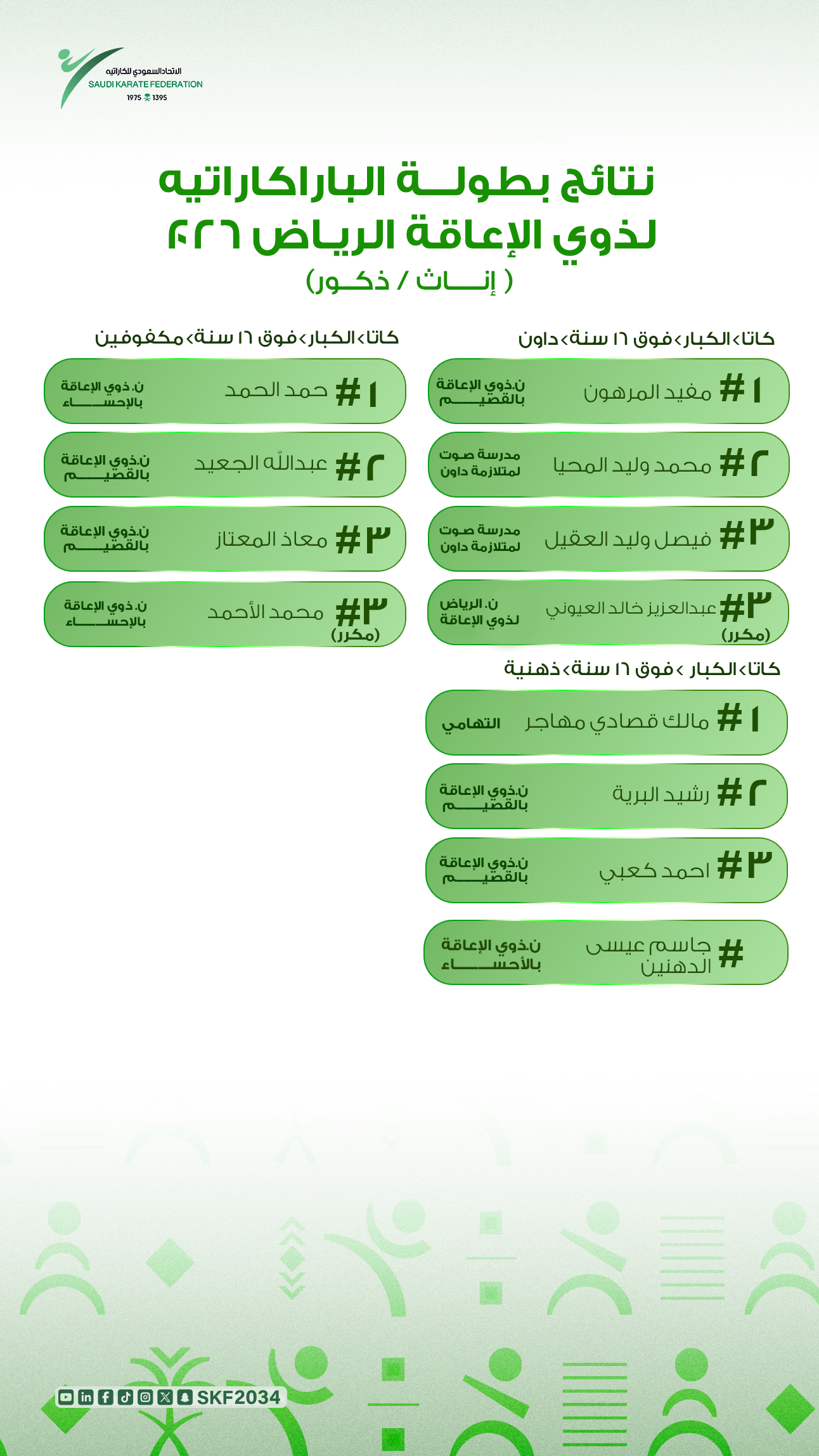 بطولة الباراكاراتيه - 2