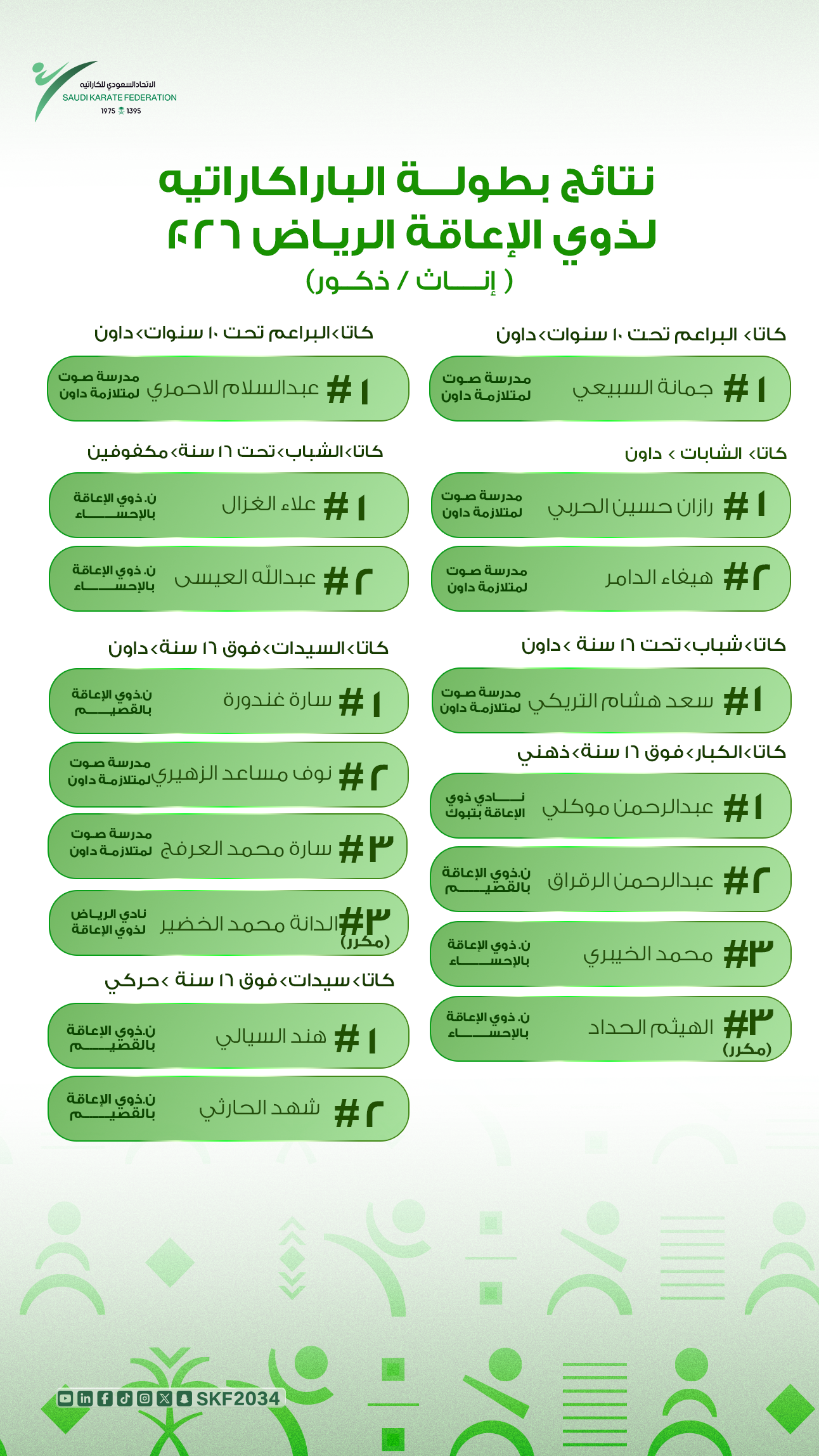 بطولة الباراكاراتيه - 3