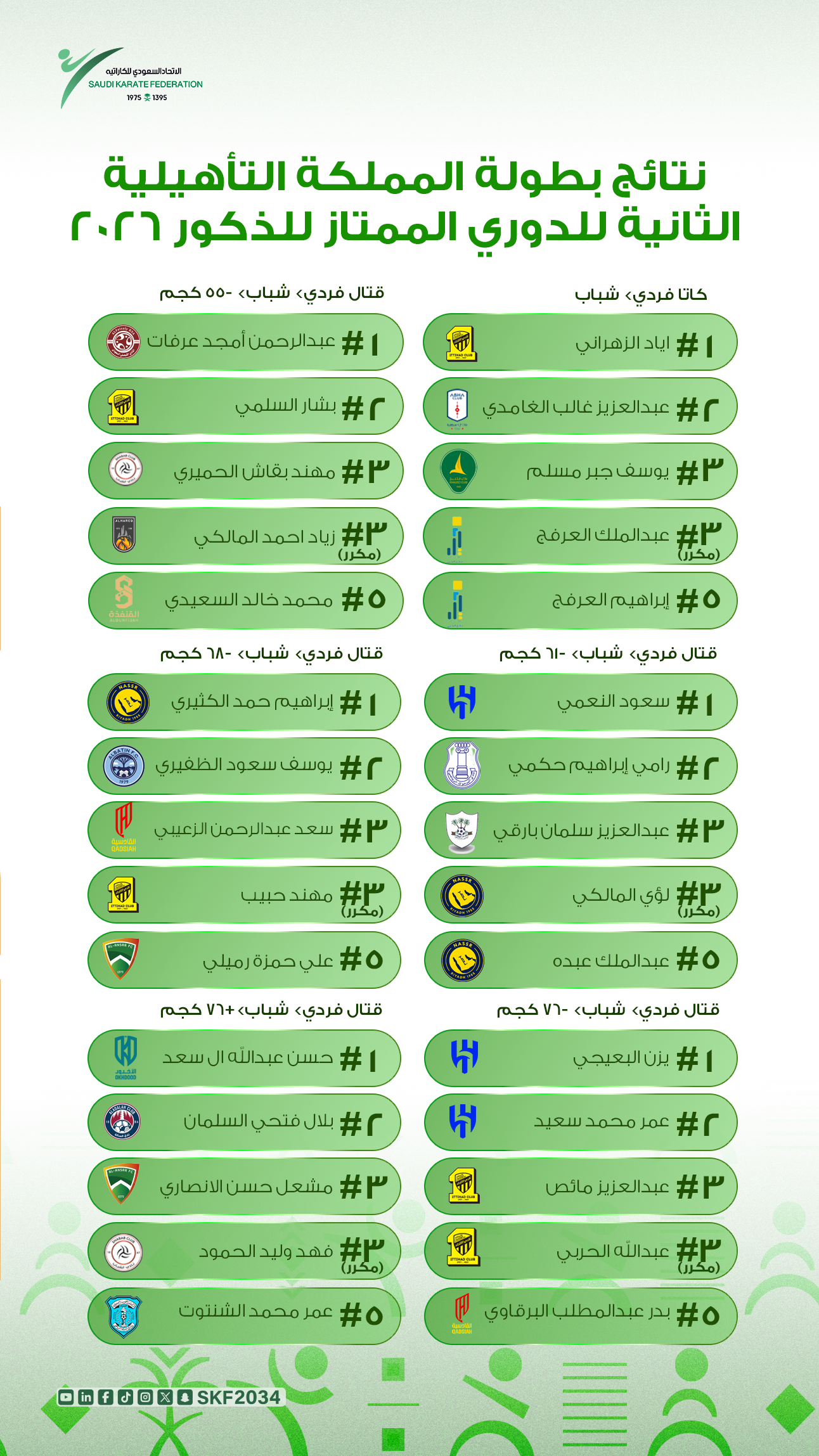 بطولة المملكة التأهيلية الثانية للدوري الممتاز (ذكور) 2026 - 6