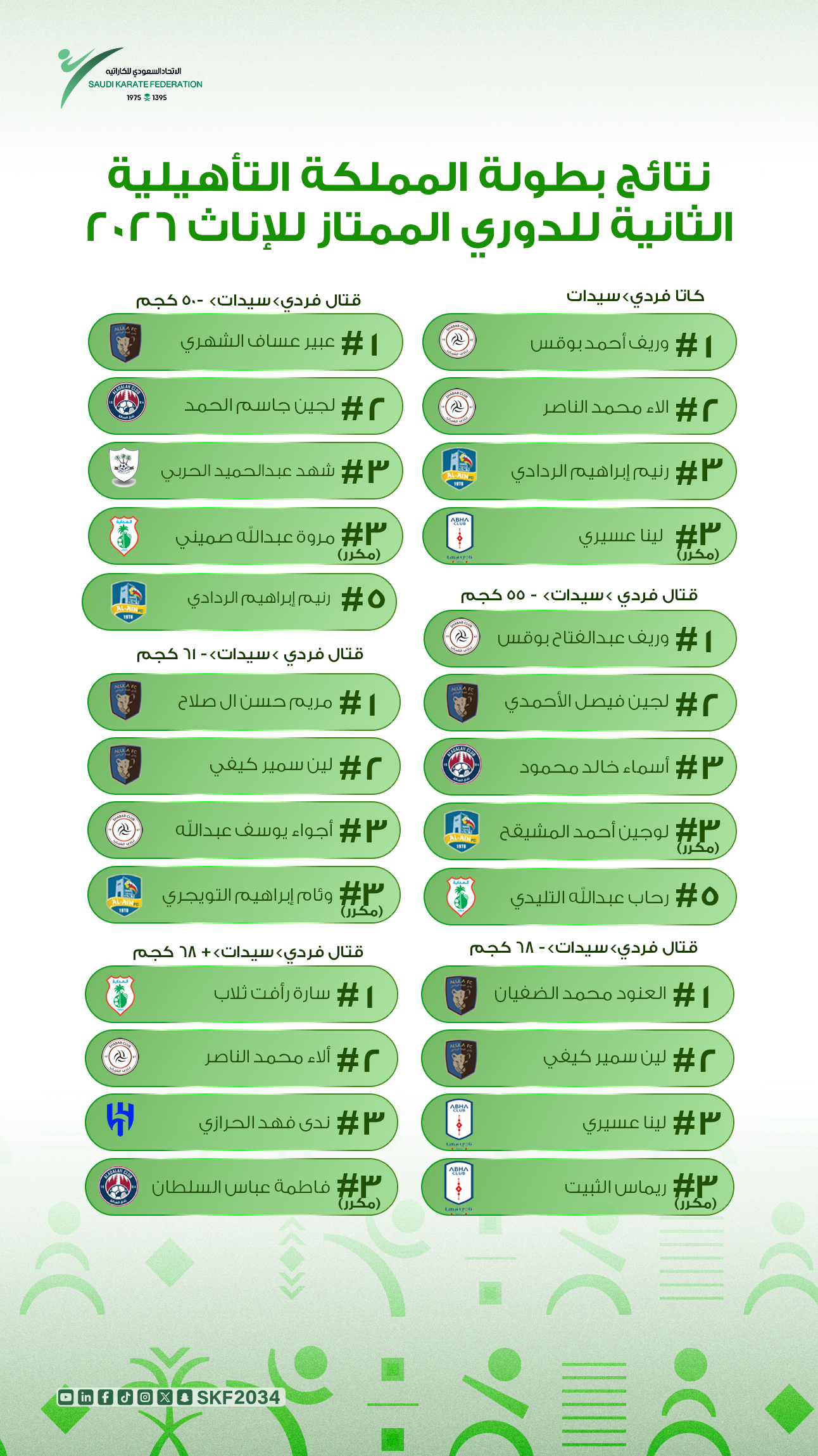 بطولة المملكة التأهيلية الثانية للدوري الممتاز (إناث)  - 2026 - 7