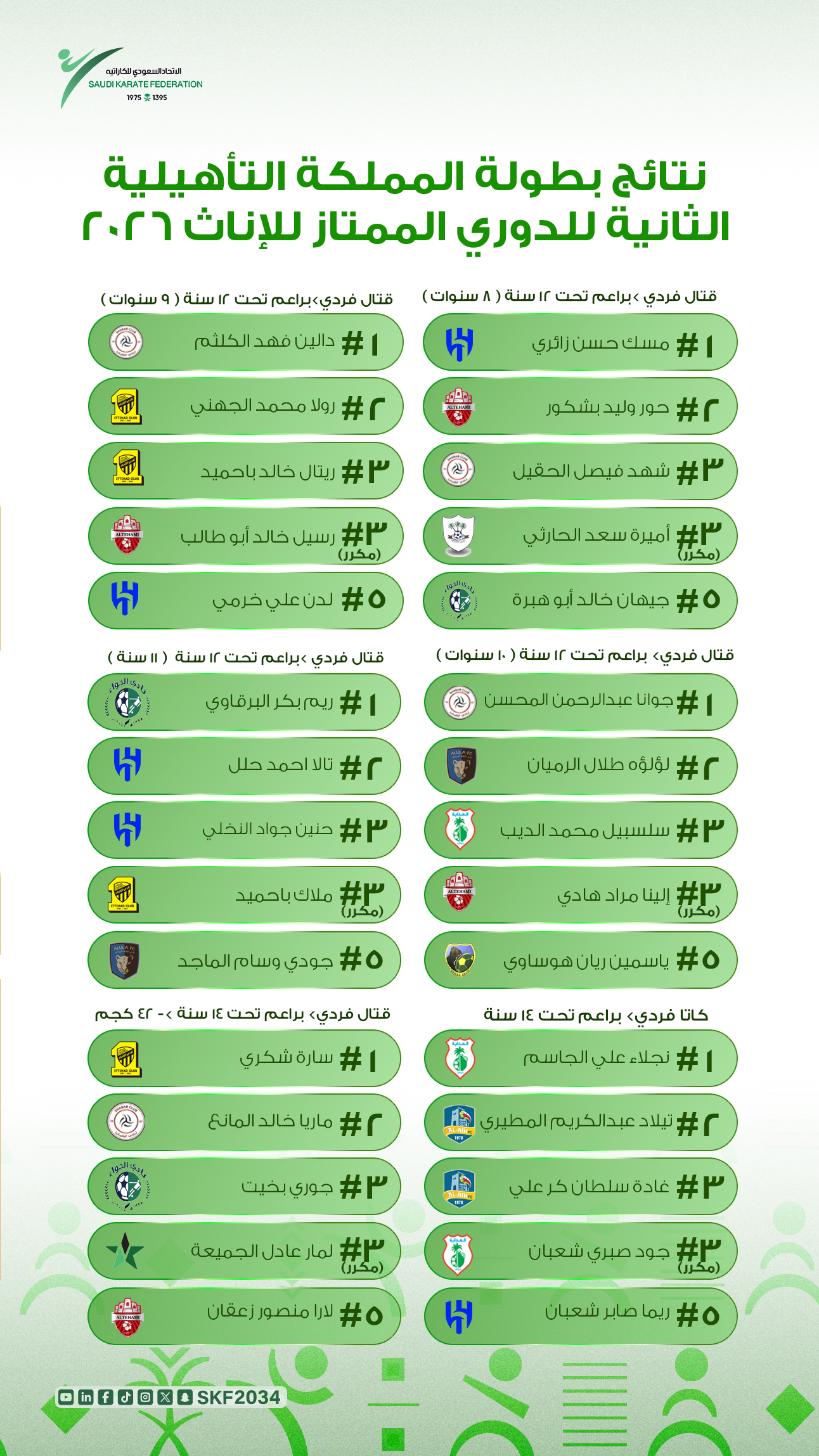 بطولة المملكة التأهيلية الثانية للدوري الممتاز (إناث)  - 2026 - 9