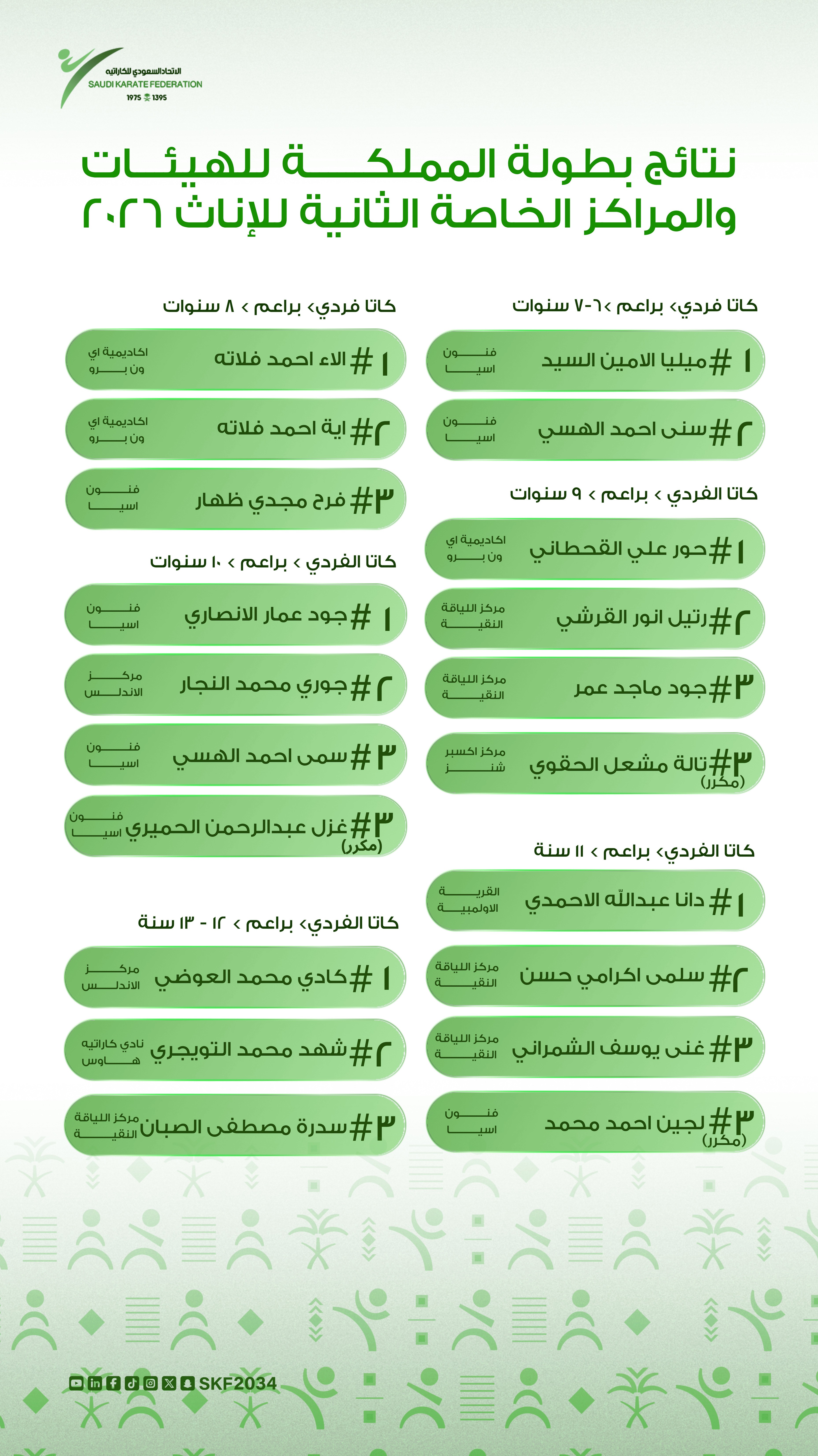 بطولة الهيئات والمراكز الثانية  (ذكور – إناث) 2026
