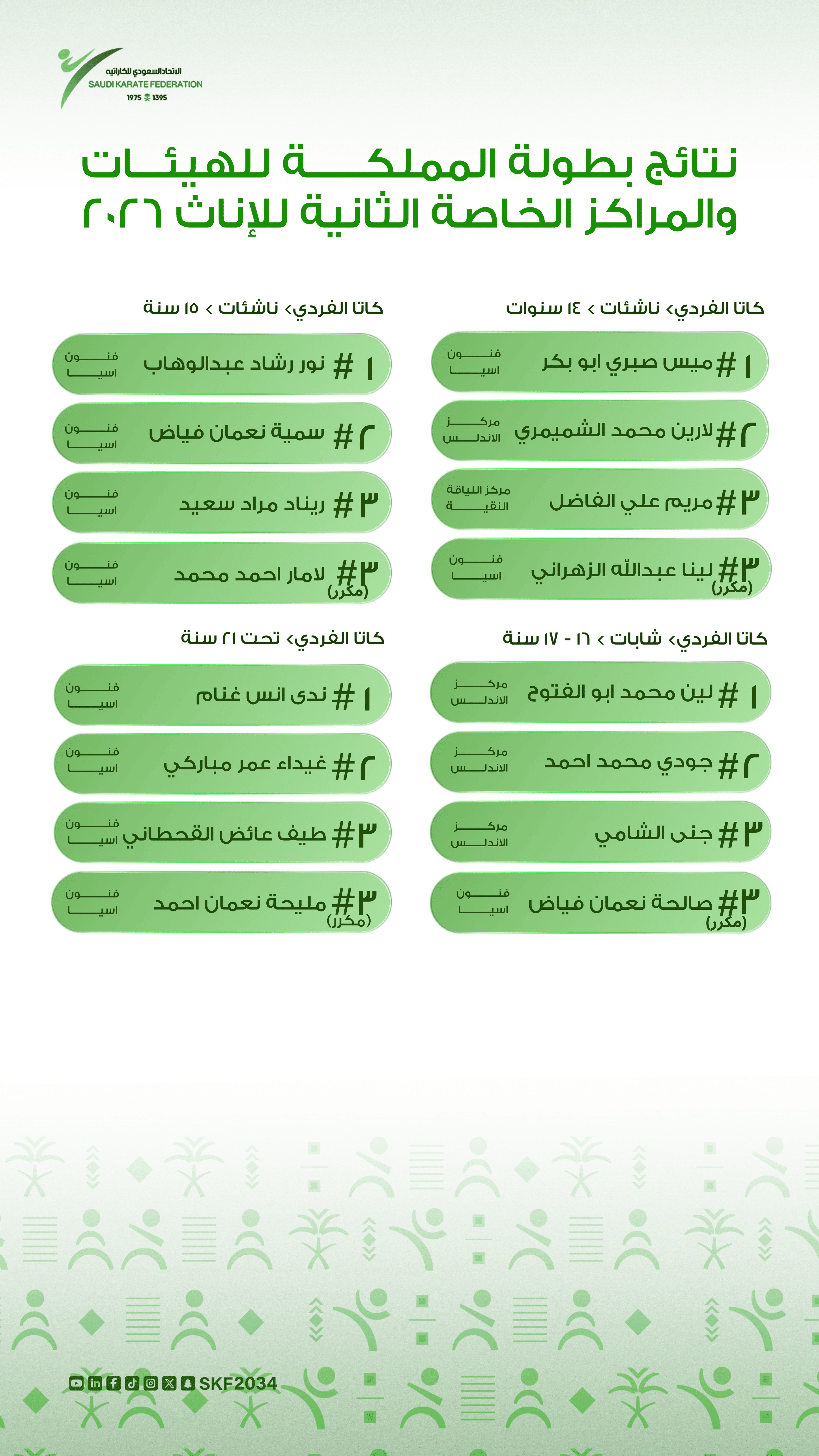 بطولة الهيئات والمراكز الثانية  (ذكور – إناث) 2026 - 2