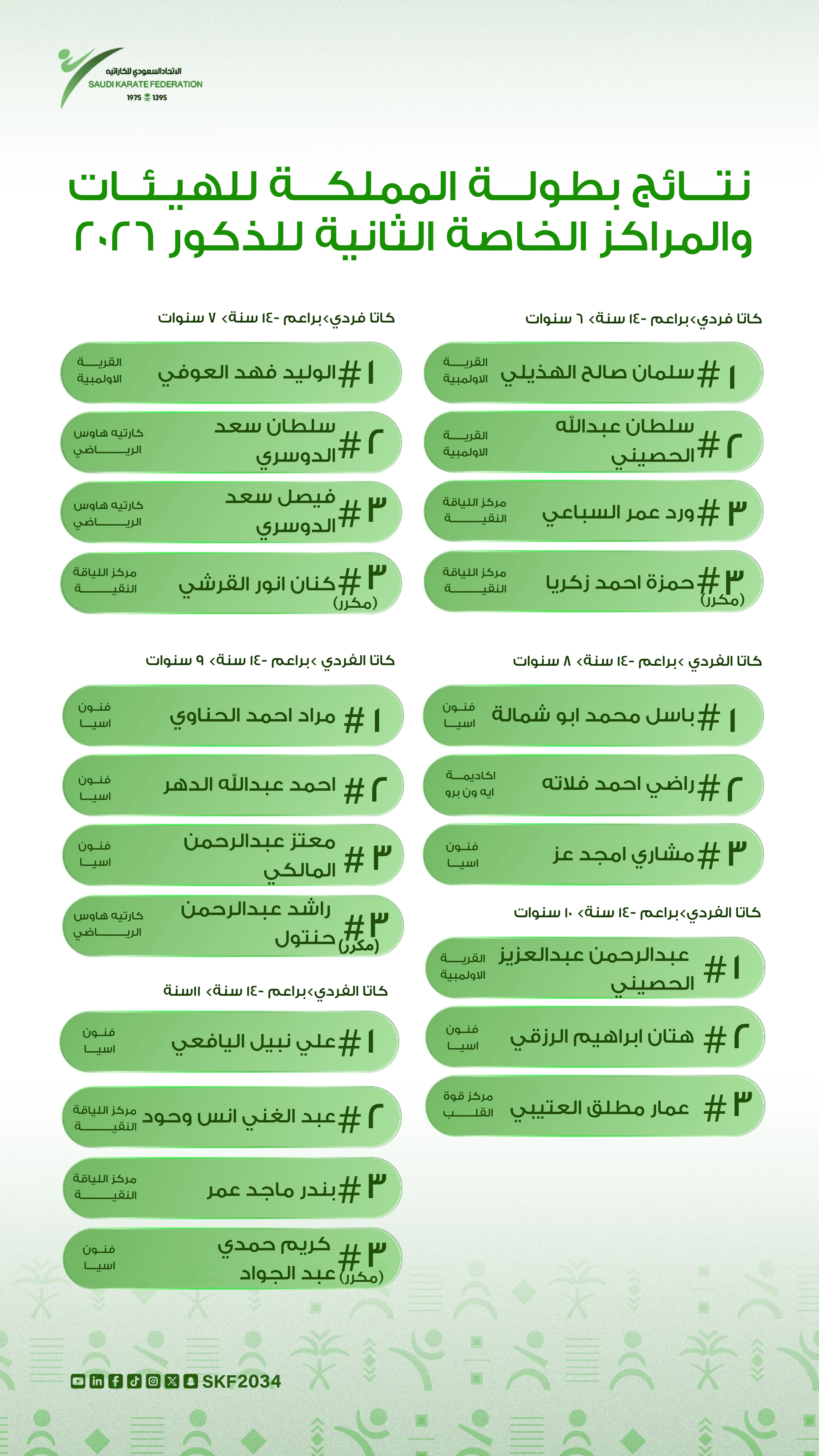 بطولة الهيئات والمراكز الثانية  (ذكور – إناث) 2026 - 6