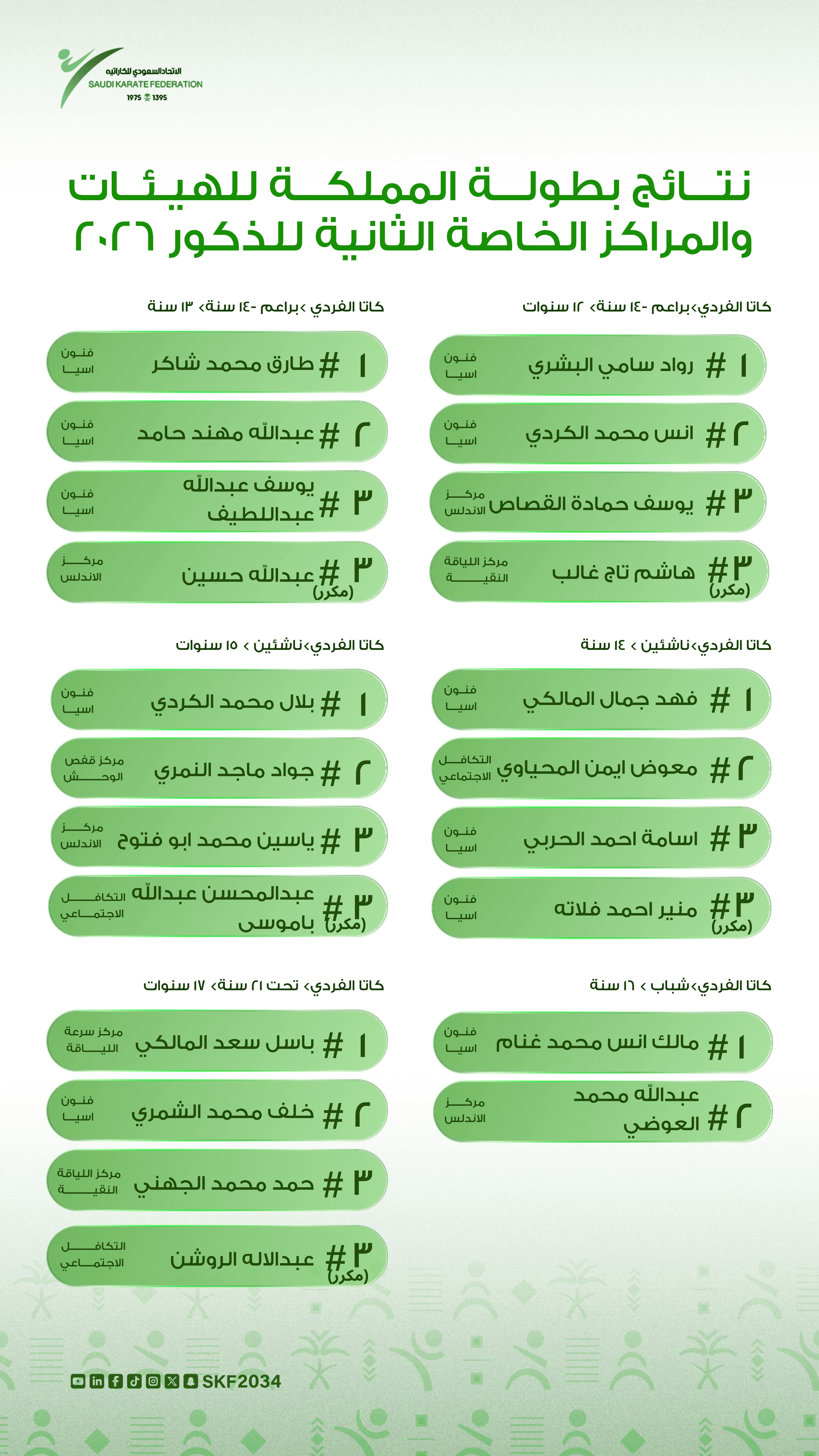 بطولة الهيئات والمراكز الثانية  (ذكور – إناث) 2026 - 7