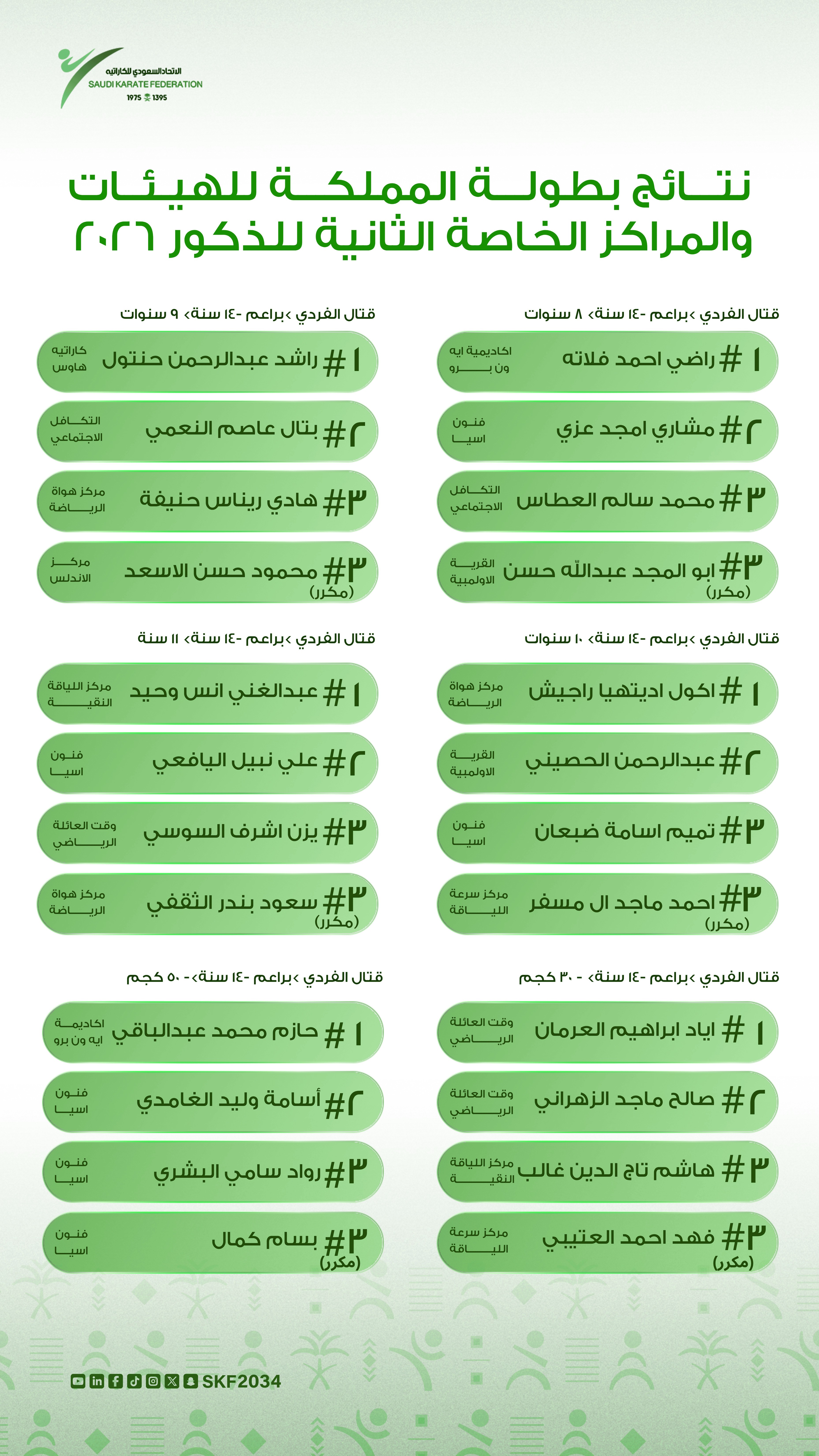 بطولة الهيئات والمراكز الثانية  (ذكور – إناث) 2026 - 8