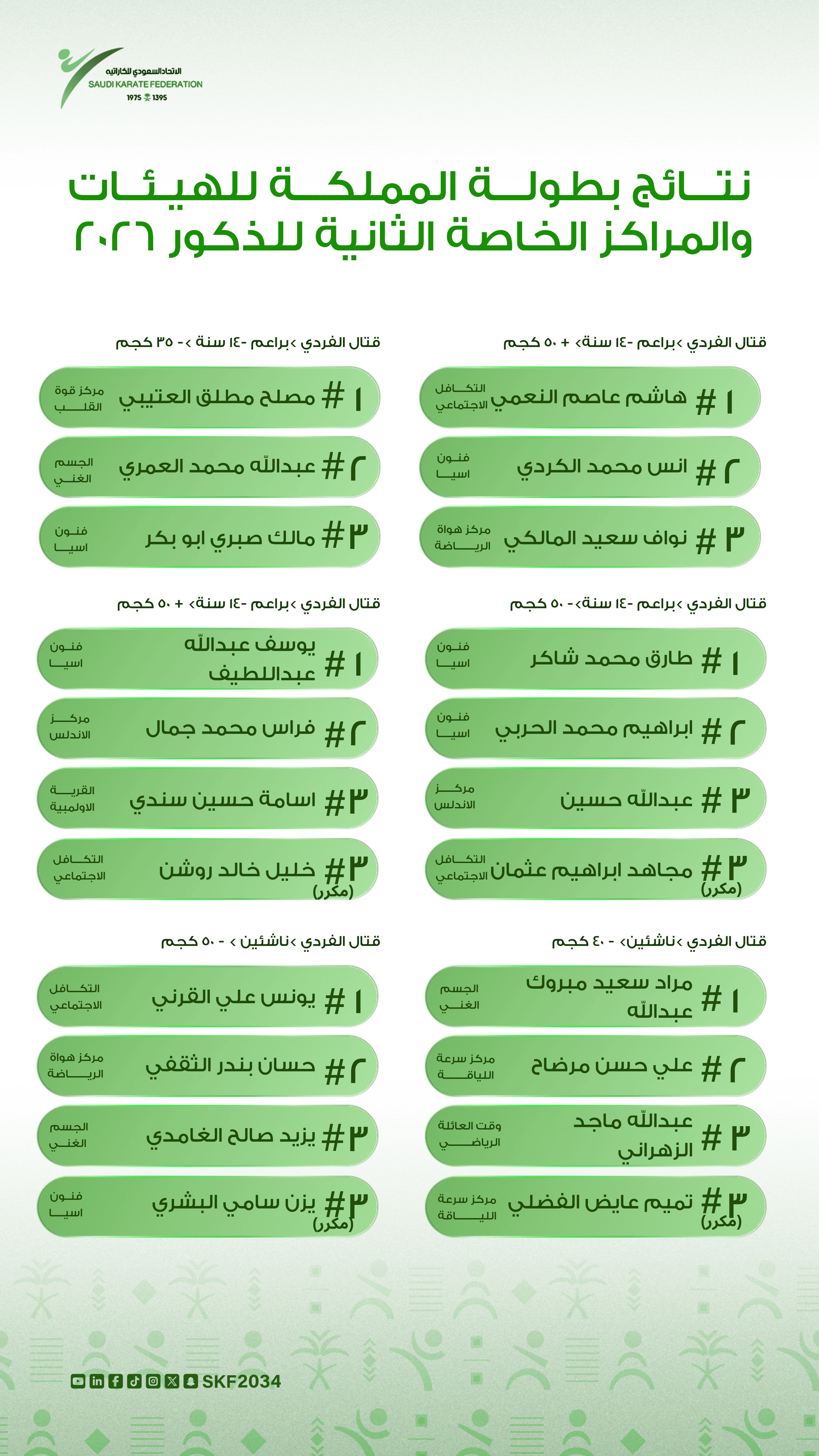بطولة الهيئات والمراكز الثانية  (ذكور – إناث) 2026 - 9
