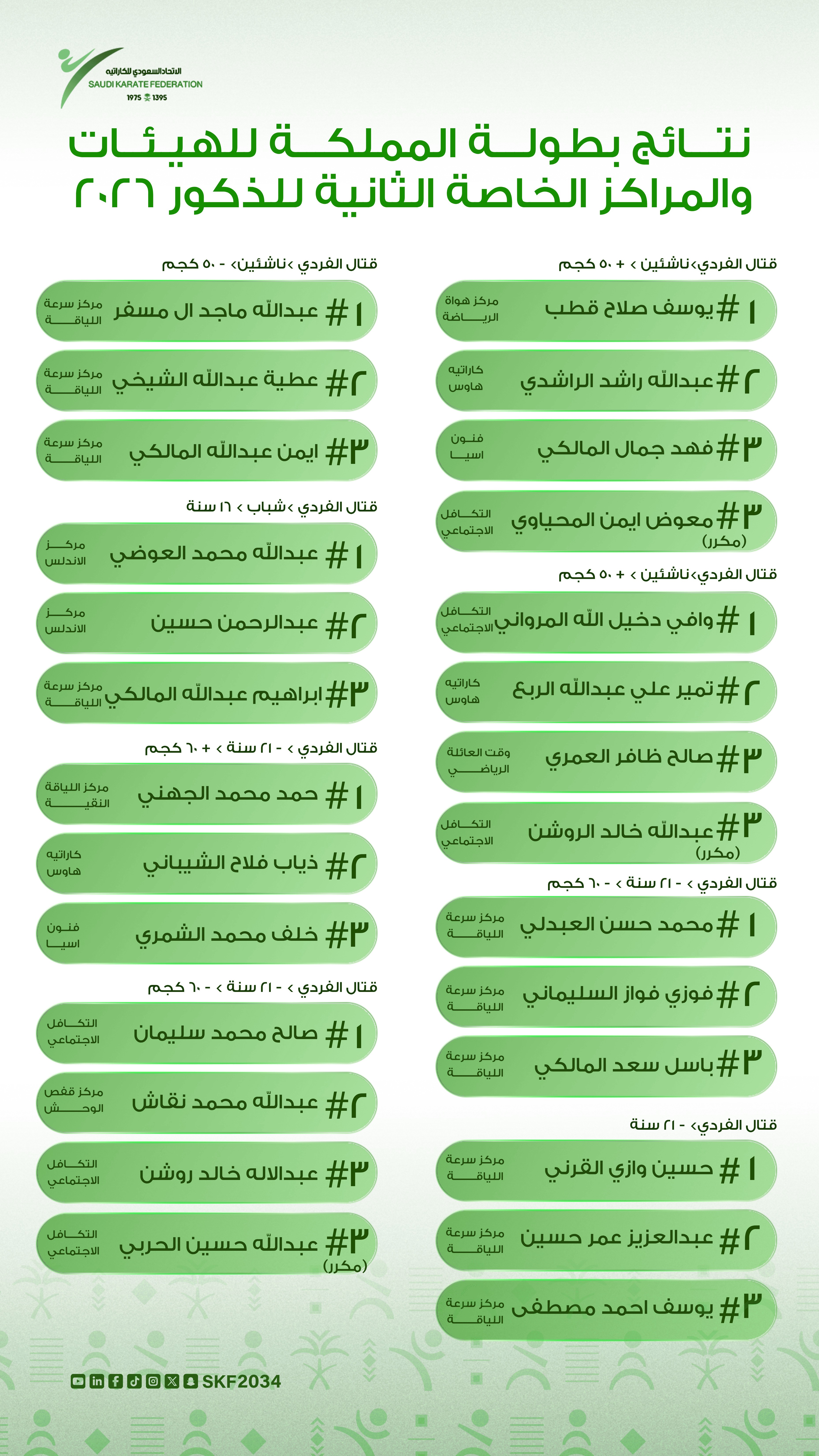 بطولة الهيئات والمراكز الثانية  (ذكور – إناث) 2026 - 10